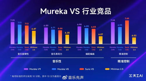 科技與藝術(shù)的交響 Mureka V9以新質(zhì)生產(chǎn)力重塑數(shù)字音樂產(chǎn)業(yè)